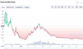 Crypto
