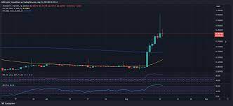  Crypto
