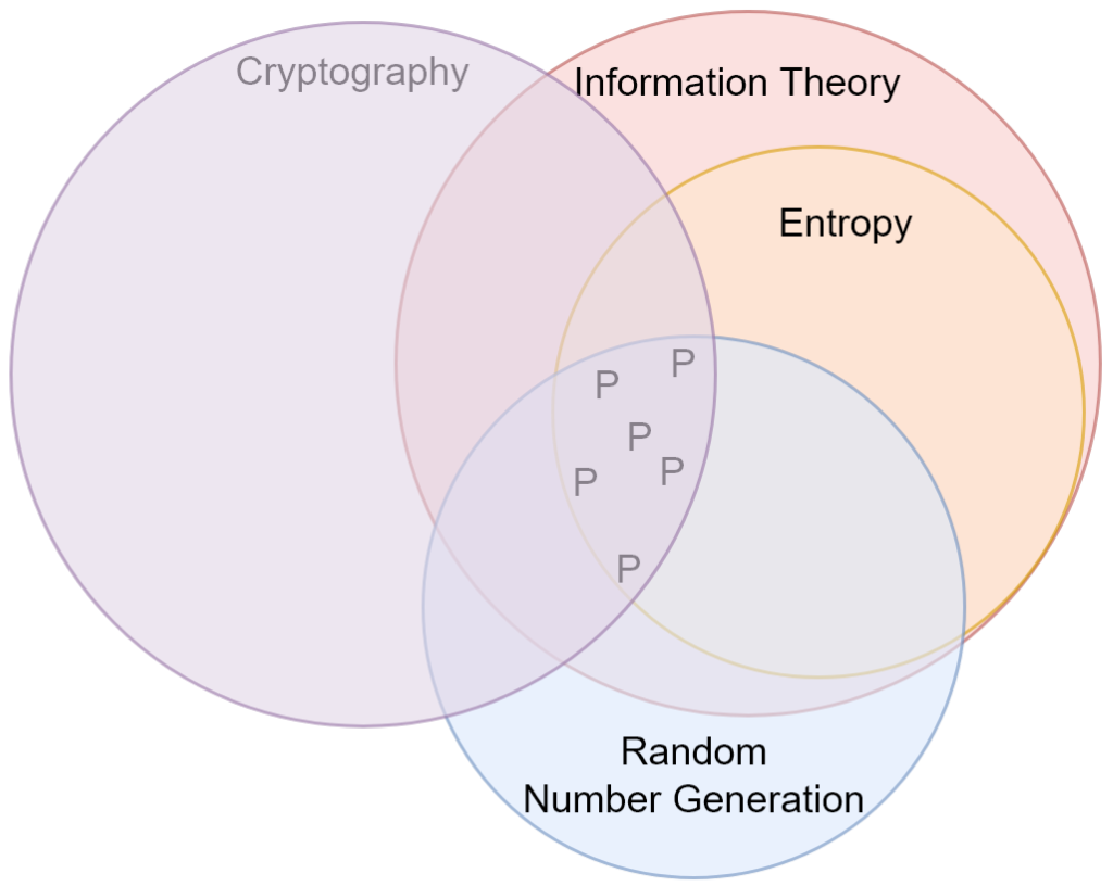 Cryptography