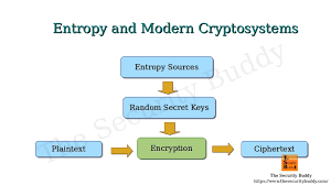 Cryptographic 