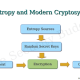 Cryptographic