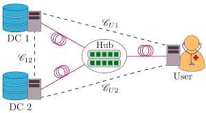 Cryptography