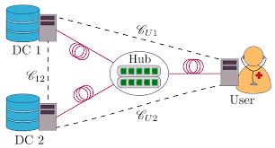 Cryptography