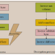 Cryptography Graphs