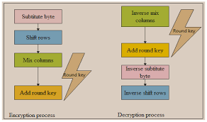 Cryptography Graphs