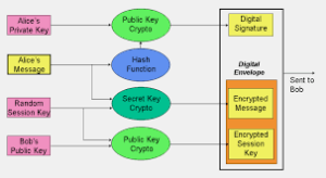 Modern Encryption 